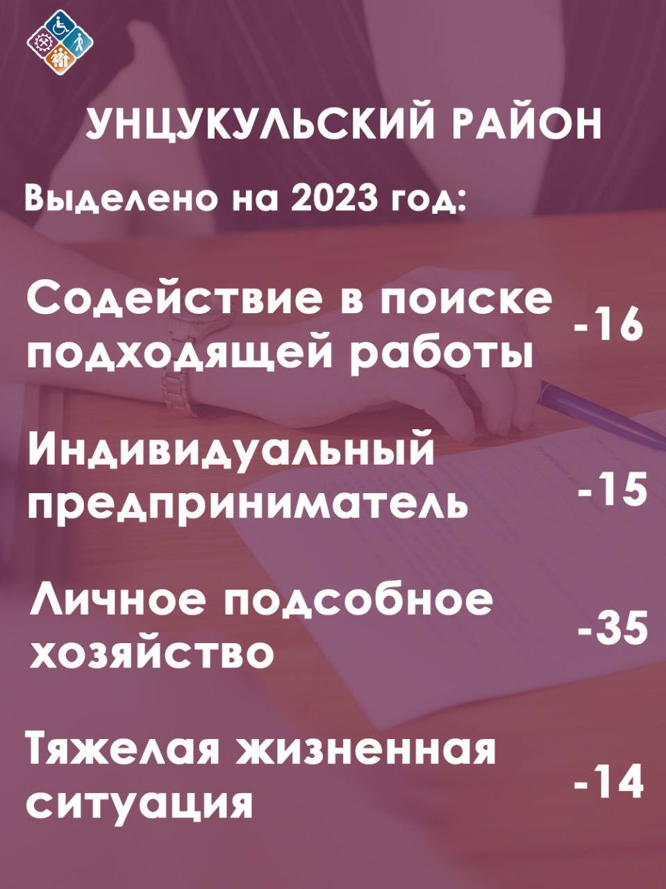 ВНИМАНИЮ ГРАЖДАН ПРЕТЕНДУЮЩИХ НА ЗАКЛЮЧЕНИЕ «СОЦИАЛЬНОГО КОНТРАКТА»